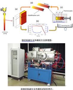 http://www.mat.shu.edu.cn/DesktopModules/Art/MakeThumbnail.aspx?Image=/Portals/43/微信图片_2018031909311331992836.png&h=300